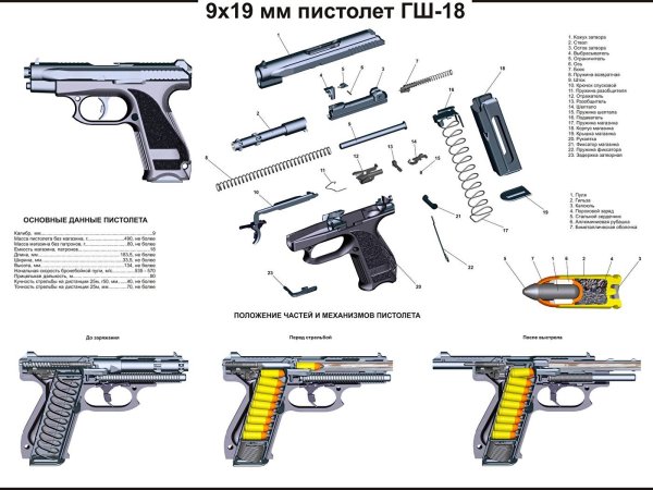 ГШ-18 пистолет Грязева-Шипунова ТТХ
