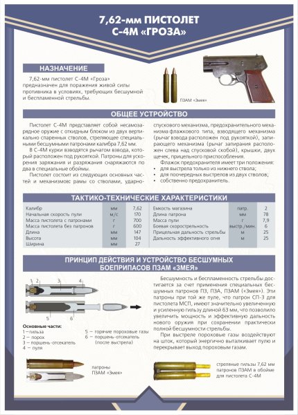 Стенд 9мм пистолет Ярыгина