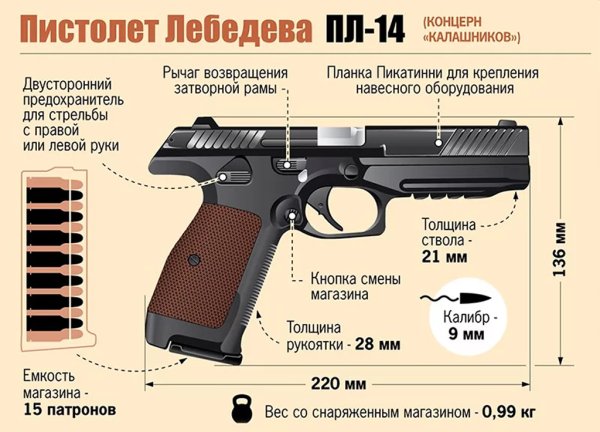 Пистолет Лебедева пл 15 характеристики
