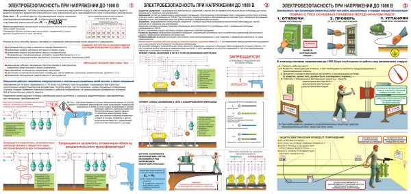 Электробезопасность при напряжении до 1000 в