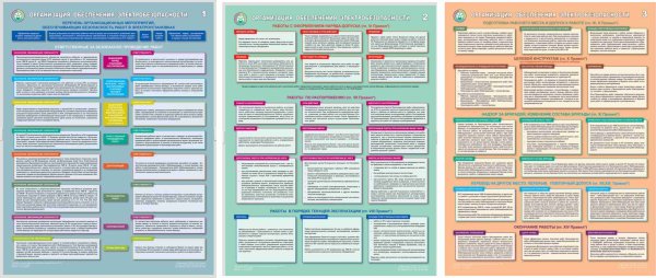 Организация обеспечения электробезопасности