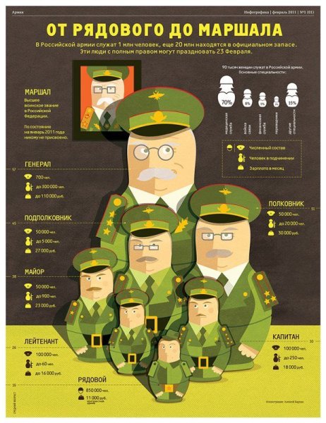 Устав воинской службы РФ для солдат