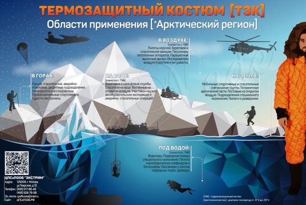 Информационные площаты