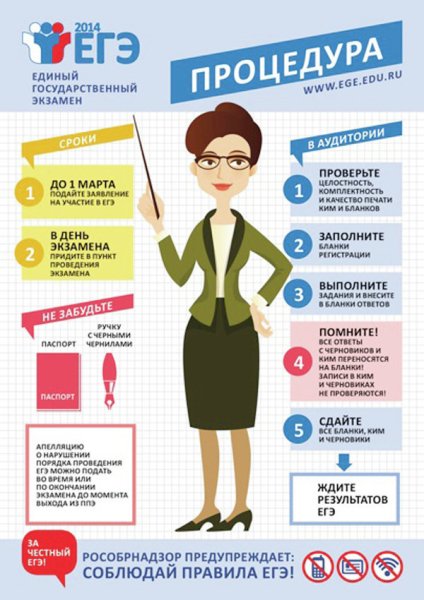 Подготовка к ЕГЭ плакаты