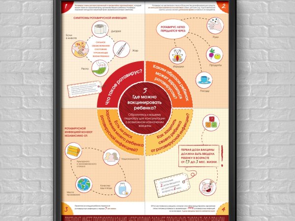 Дизайнерские информационные плакаты