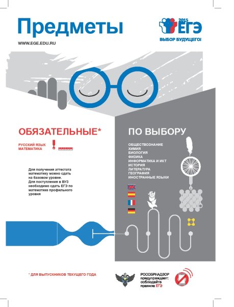 Информационные плакаты ЕГЭ