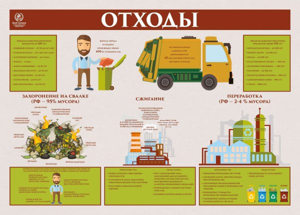 Баннеры по сортировке отходов