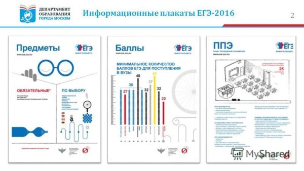 Информационные площаты