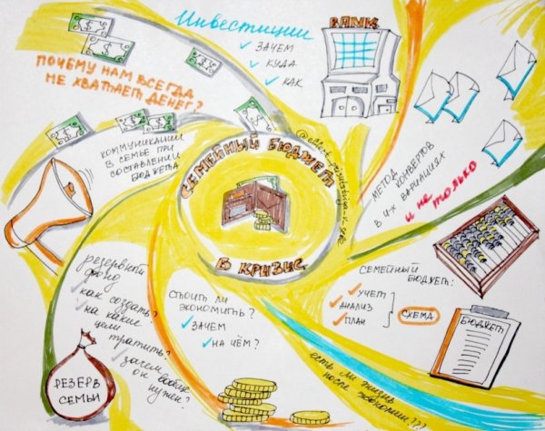 Плакат на тему экономика