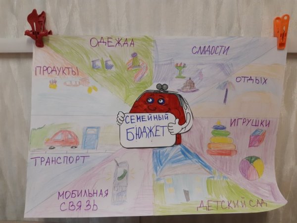 Плакат семейный бюджет