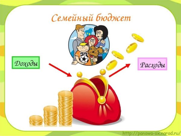 Семейный бюджет доходы и расходы для дошкольников