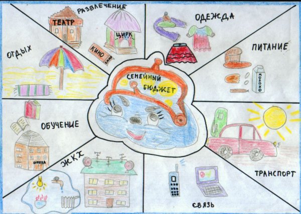 Рисунок финансы моей семьи