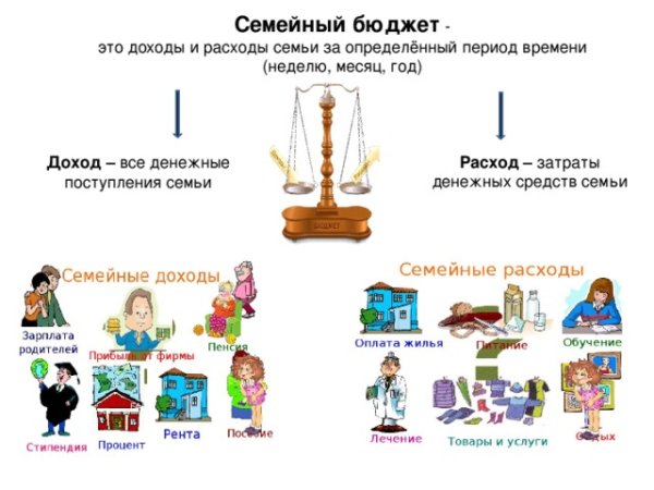 Доходы семьи для дошкольников