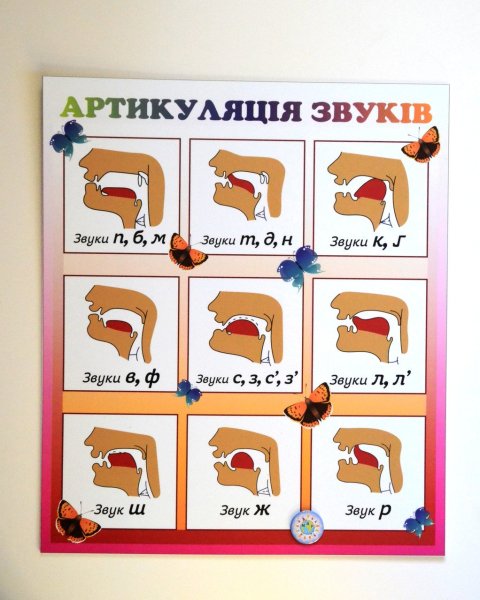 Наглядные пособия для логопеда