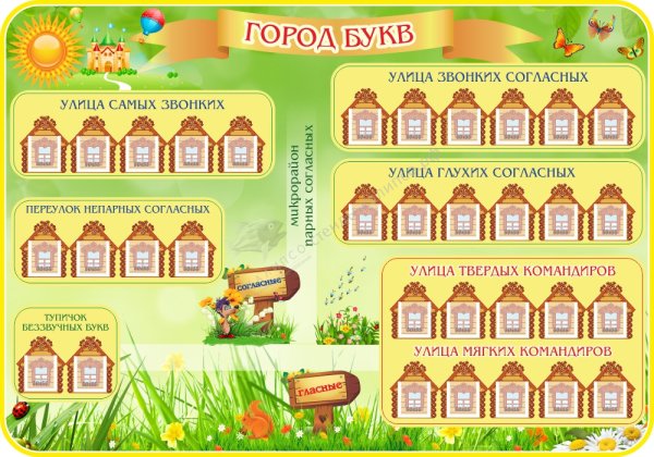 Города на букву к