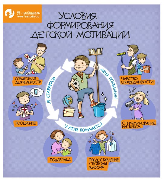 Мотивирующие постеры