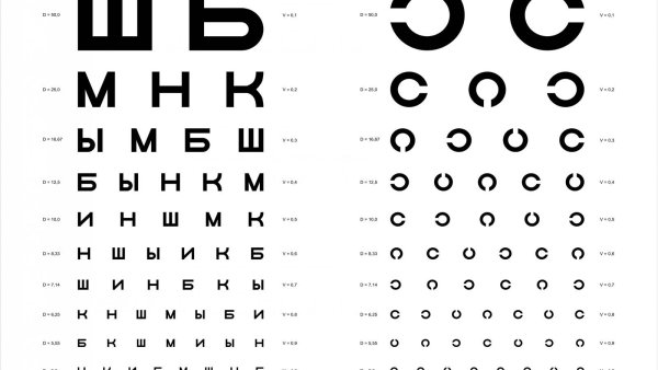Таблица Сивцева Головина для проверки зрения