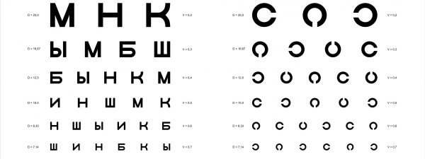 Офтальмолог буквы таблица