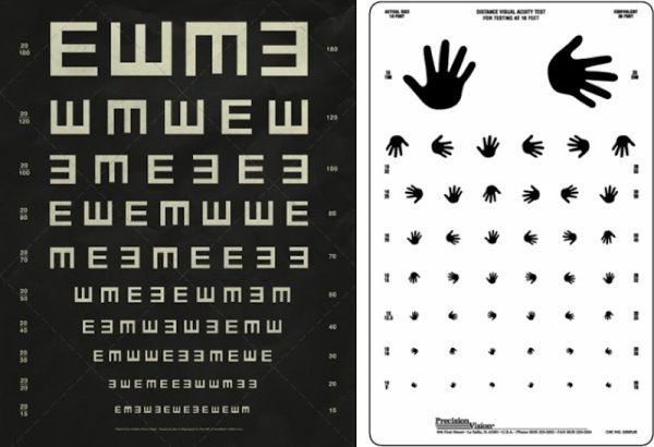 Острота зрения формула Снеллена