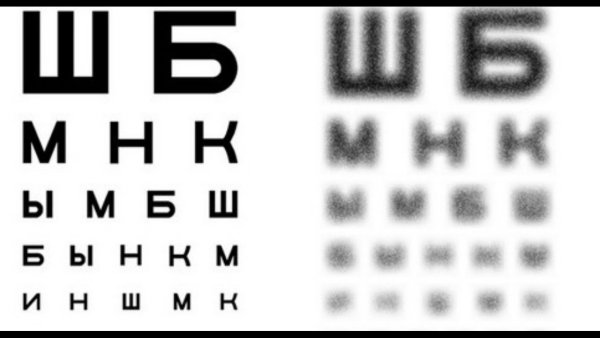 Таблица Сивцева для исследования остроты зрения