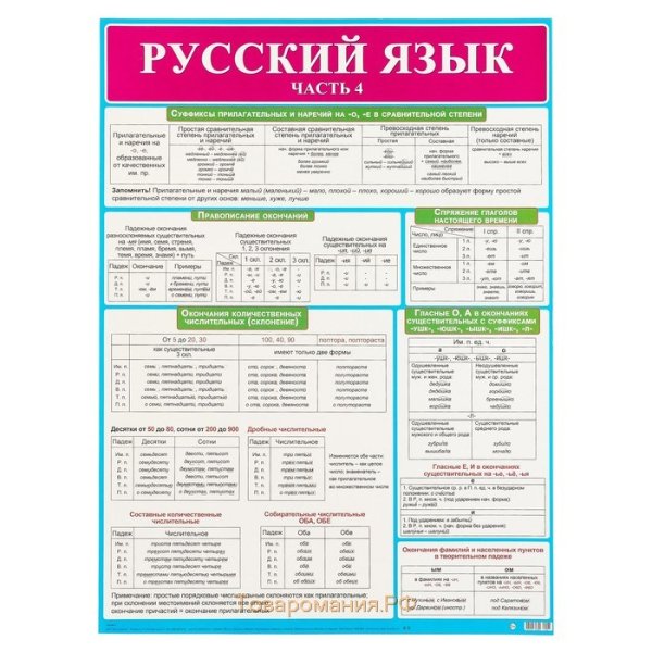 Демонстрационные плакаты по русскому языку