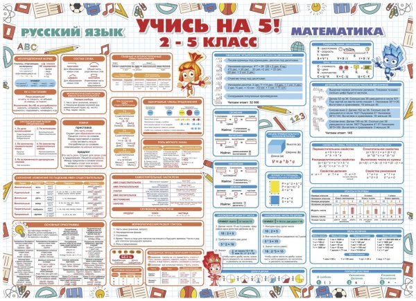 Плакаты для школы
