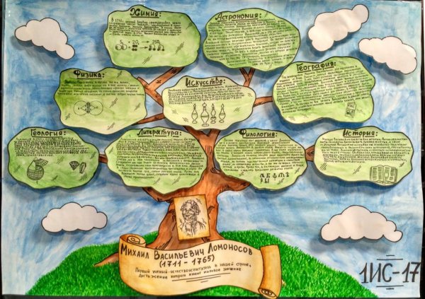 Плакат на неделю географии