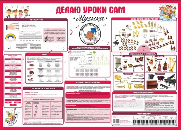 Делай уроки сам плакаты