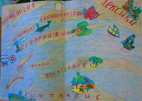 Урок-путешествие по русскому языку