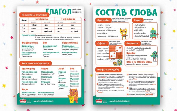 Обучающие плакаты по русскому языку