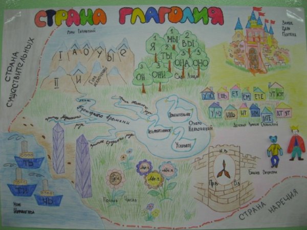 Нарисовать картусвокй выдуманной страны