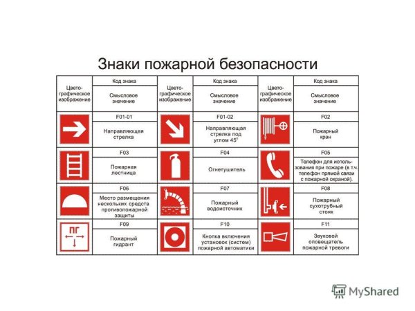 Кнопка пожарной автоматики знак