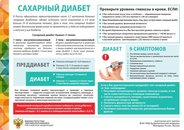Профилактика сахарного диабета памятка