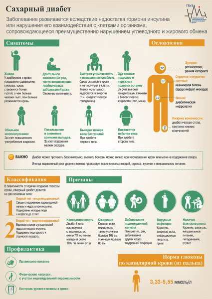 Профилактика сахарного диабета 1 типа