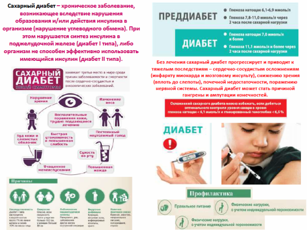 Плакат по сахарному диабету