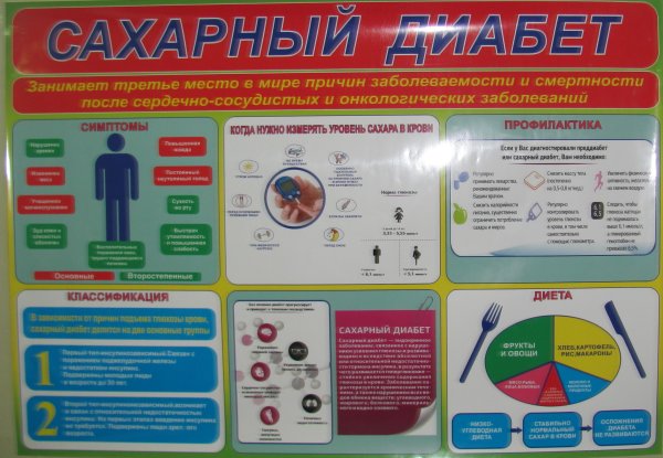 Брошюры по сахарному диабету 1 типа у детей