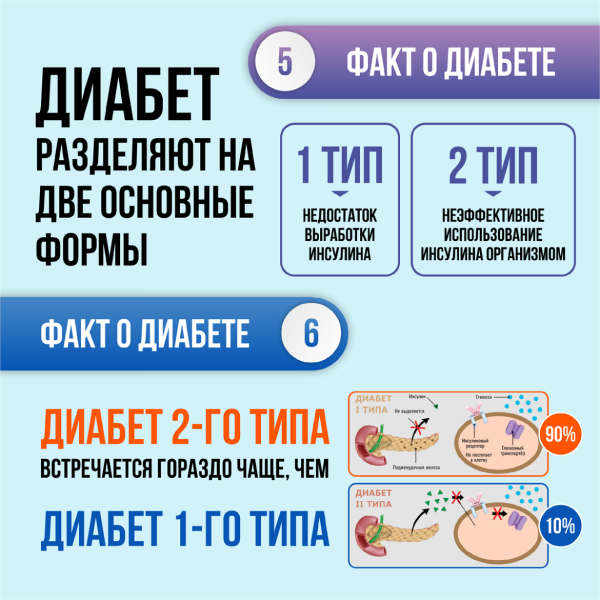 Профилактика сахарного диабета санбюллетень