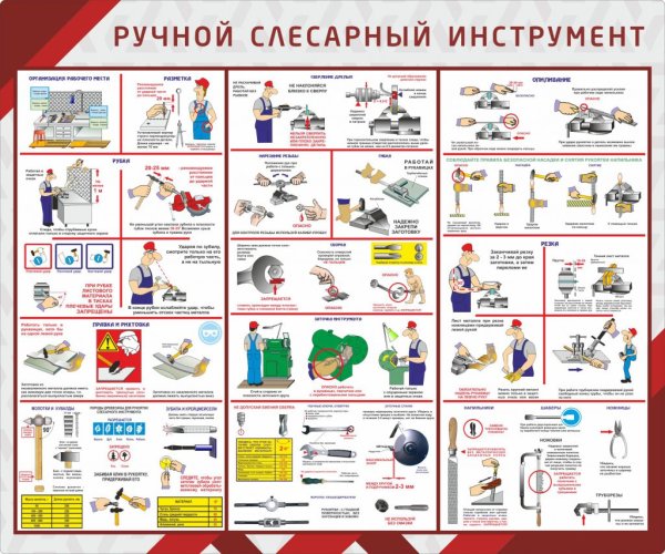 Плакаты по охране труда ручной слесарный инструмент