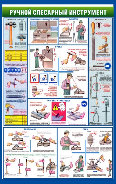 Ручной слесарный инструмент плакат