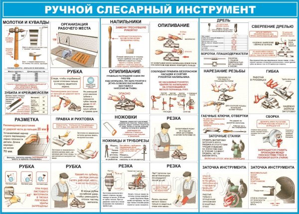 Ручной слесарный инструмент плакат