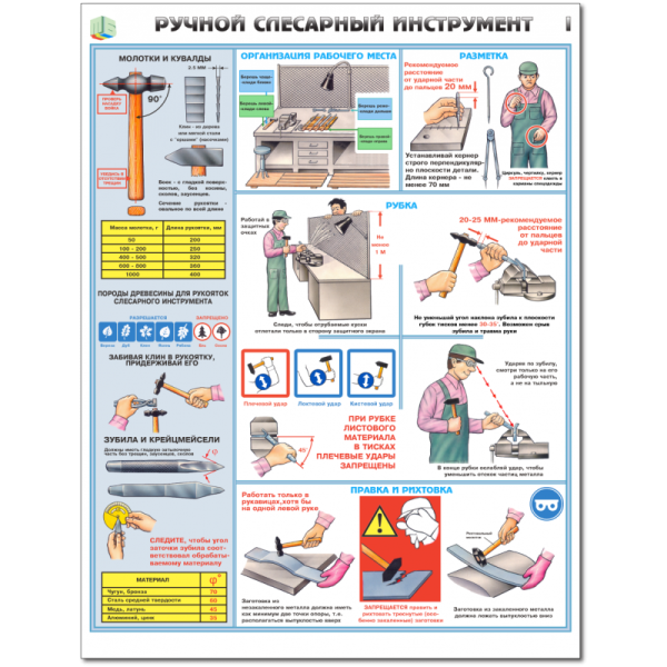 Ручной слесарный инструмент плакат