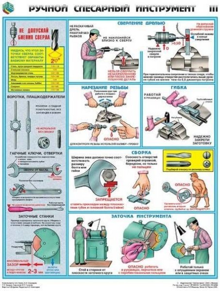 Комплект плакатов "ручной слесарный инструмент" 3л