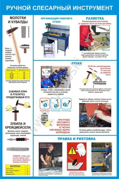 Стенды по охране труда ручной слесарный инструмент