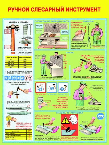 Охрана труда слесарный инструмент