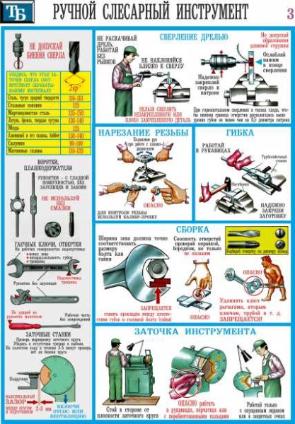 Слесарные работы требования безопасности плакат