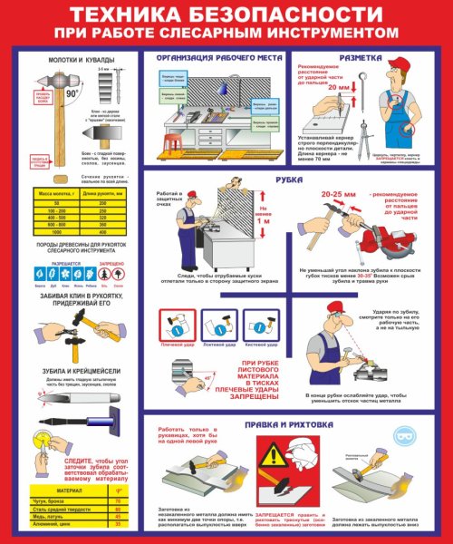 Плакаты по технике безопасности слесаря