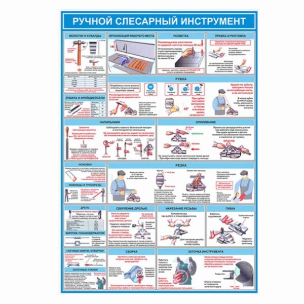 Стенды по охране труда ручной слесарный инструмент