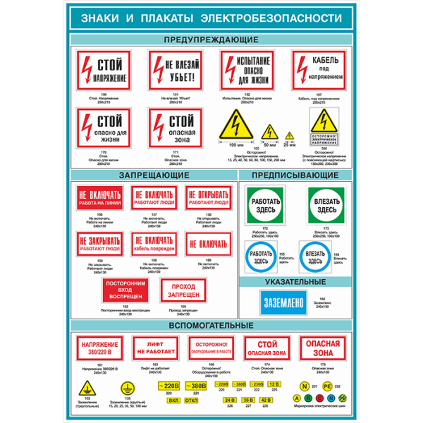 Плакаты безопасности в электроустановках виды