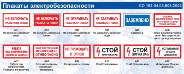 Предупреждающие и предписывающие плакаты