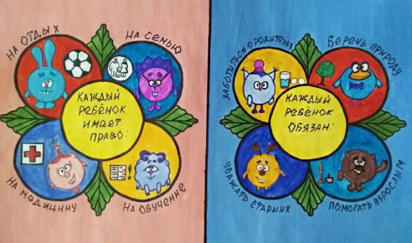 Рисунок Мои права